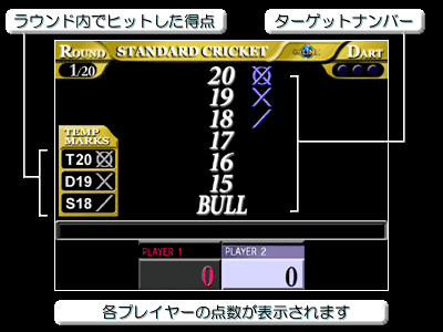 表示画面